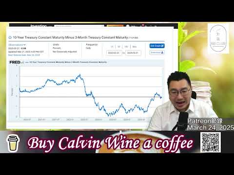 （Patreon 節錄）10年債息倒掛看衰退，股市，資產分配，市場恐慌時刻