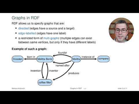 Graphs in RDF
