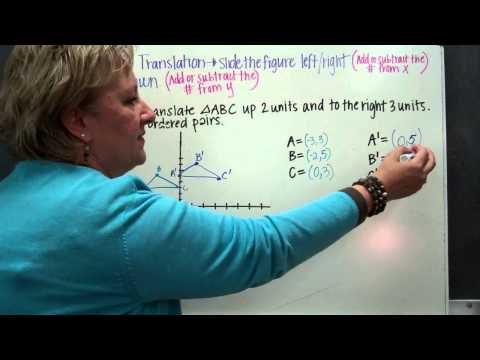 Translations, Reflections and Rotations