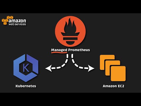 Monitor EKS & EC2 instances with MANAGED Prometheus & Grafana (Terraform & Prometheus Agent & AWS)