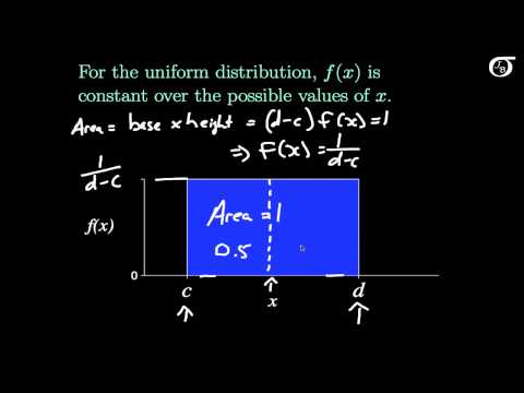 An Introduction to the Continuous Uniform Distribution