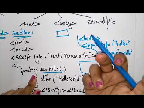 How to include JS in html | Different ways |  | JS | Lec-03 | Bhanu Priya