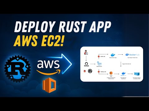 Deploy Rust application to AWS EC2 using GitHub Actions