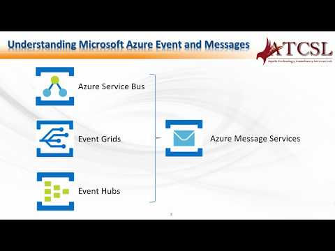 Understanding Azure Events and Messages: Azure Service Bus, Event Grids and Event Hubs