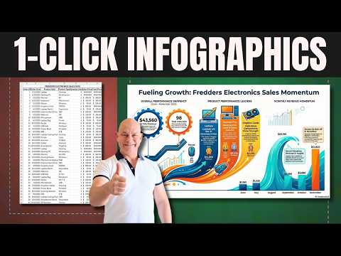 The Future of Dashboards Isn’t Excel - Here’s What’s Replacing It