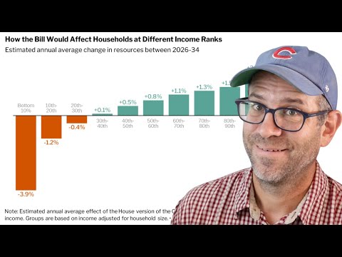 Using ggplot2 to demonstrate the regressive nature of Trump's spending bill (CC364)