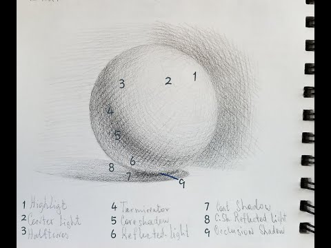 Sphere Drawing - Light and Shadow, 9 Rules to Remember and Implement