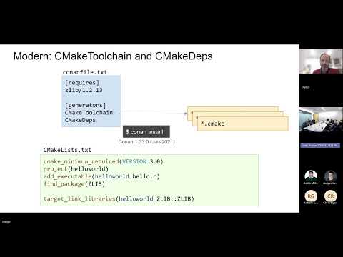 Modern C++ package management with Conan 2