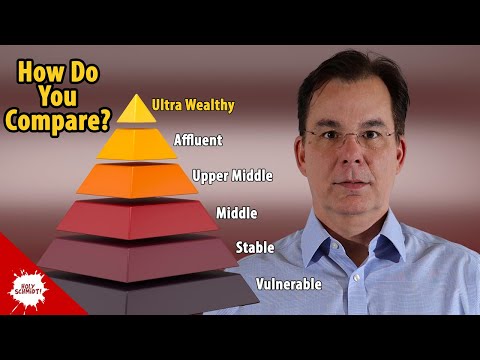 The 6 Levels of Wealth in Retirement | How Do You Compare