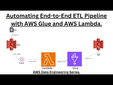 How to Automate Event-based End-to-End ETL Pipeline using AWS Glue & AWS Lambda  | Data Engineering