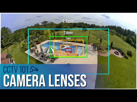 CCTV 101: Camera Lenses Compared