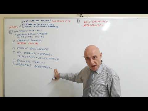 Bank Management - Lecture 26