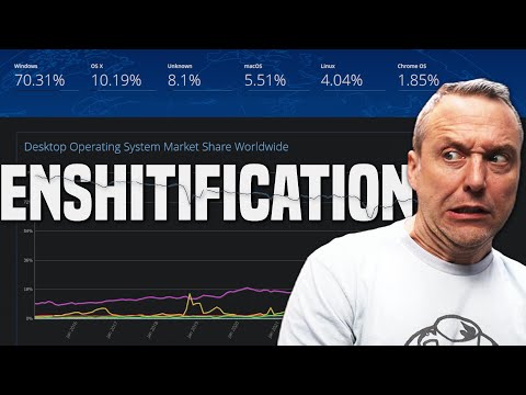 The Decline of Microsoft Windows