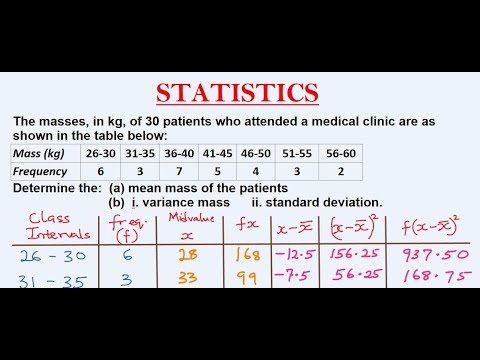 Calculating The Mean and Standard Deviation (Grouped Data) | WAEC, GCSE, IGSCE