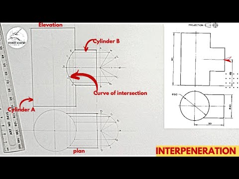 INTERPRETATION, INTERPENETATION, curve of intersection
