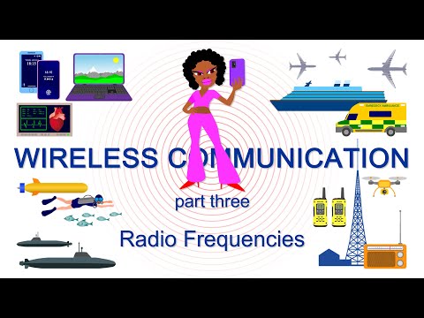 Wireless Communication - Three: Radio Frequencies