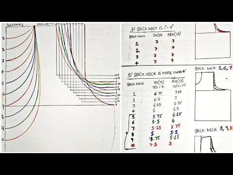 Shoulder and armhole problem solved / shoulder and armhole measurements / deep neck shoulder armhole