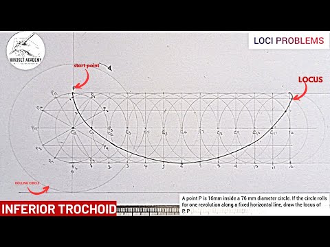 LOCUS OF INFERIOR AND SUPERIOR TROCHOID