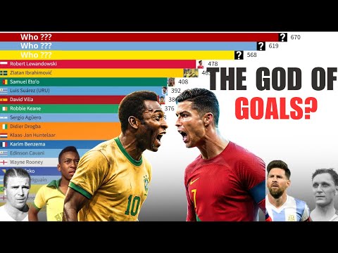 All-Time Top GOALSCORERS in World Football History (1925–2025)