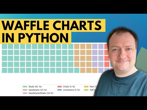 Creating Waffle Charts With Matplotlib and PyWaffle