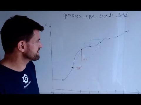 GrafanaCONline: Prometheus rate queries in Grafana