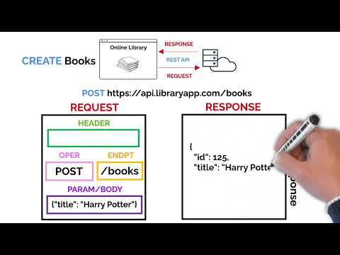REST APIs Explained (in 5 minutes)