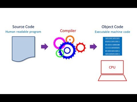 Compilation - Part One: Overview of the Stages of Compilation