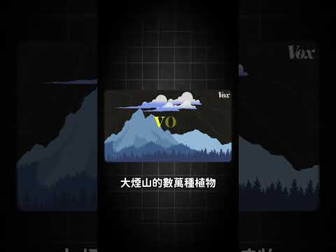 最多人造訪的美國國家公園...