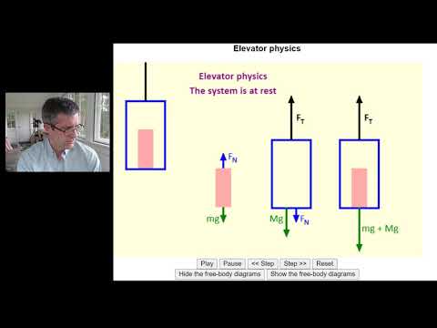 Physics Explanation of Forces in Elevators