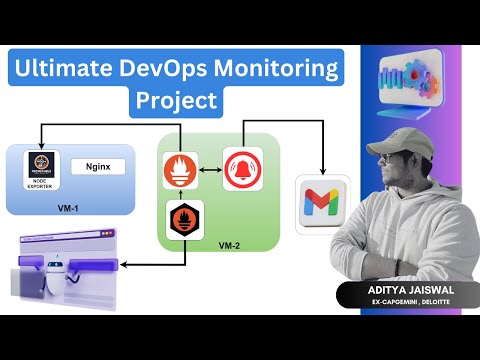 Ultimate DevOps Monitoring Project | Real-Time DevOps Project