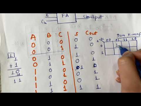 FULL ADDER [Full Adder circuit diagram , Expression for Sum and Carry ,truth table]