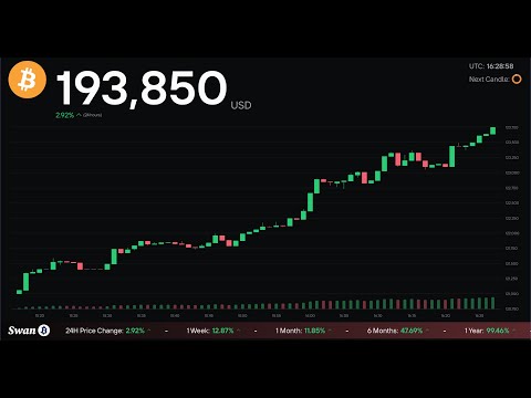 Bitcoin Price Live!