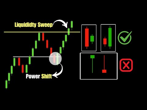 Top 3 Candlestick Signals Traders Rely On