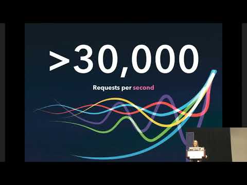 Multi-tenant architecture in 20 minutes