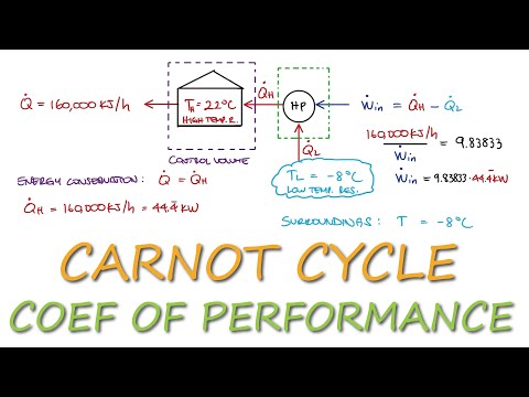 Carnot Cycle - Heat Pump Coefficient of Performance Example in 2 Minutes!