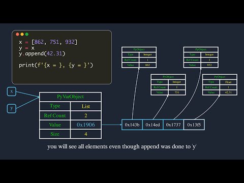How variables work in Python | Explained with Animations [See description/first comment]