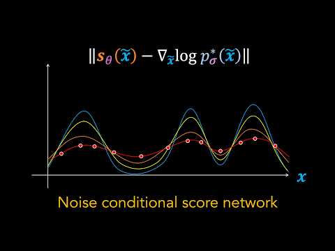 Score Matching Explained - The Key Idea Behind Diffusion Models