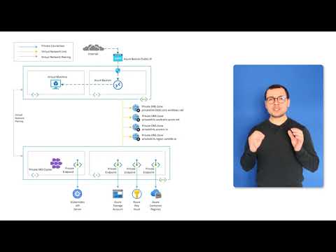 Securing AKS & ACR with Private Endpoint [2/2]