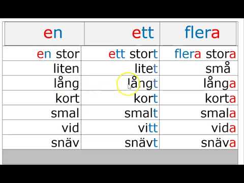 Tema kläder  Adjektivböjning; färg och modell i singular och plural samt par en, ett & flera