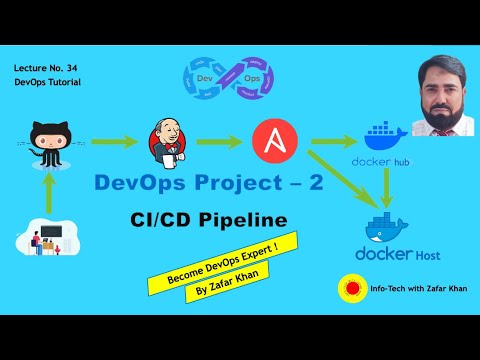 DevOps Project-2 | CI/CD Pipeline using Docker, DockerHub, GitHub, Jenkins, Ansible | Live like.