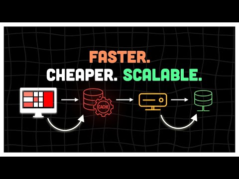 The Ideal way to host & cache your Frontend website