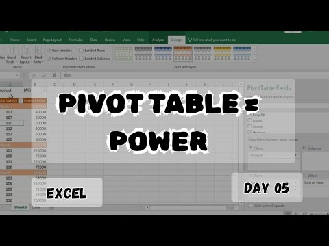 Excel Pivot Table Mastery🔥|Data Analysis Easy in Minutes |Beginner to Advanced |Pivot Table Hua Asan