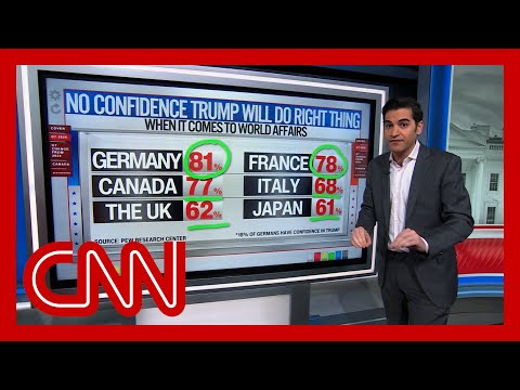 ‘He’s going to face a tough room’: Enten on G7 countries’ opinion of Trump