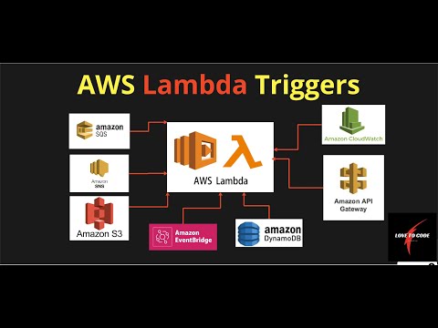 AWS lambda triggers, integrations, AWS Lambda function, AWS Lambda tutorial for beginners