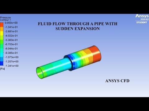 Fluid Flow through a Pipe With Sudden Expansion | CFD Analysis | ANSYS Fluent | ANSYS CFD