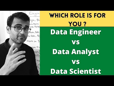 data engineer vs data analyst vs data scientist - Which role is for you? (2021)