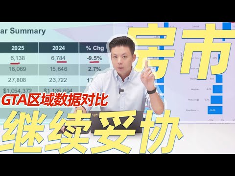卖家继续降价妥协，砍价比例创新高，condo库存降回去年，独立屋反到继续恶化