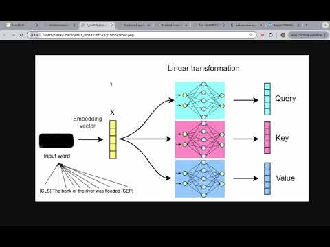 Query, Key and Value Matrix for Attention Mechanisms in Large Language Models