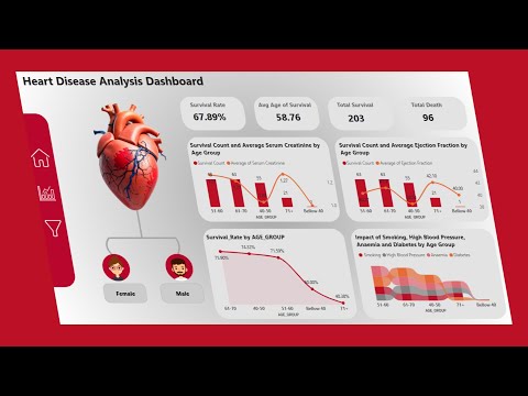 Heart Disease Analysis Dashboard | PowerBI Project Tutorial | Step-by-Step guide |