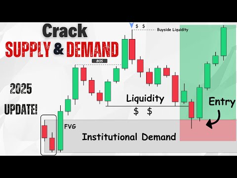 How to Find Institutional Supply & Demand Zones (with ZERO experience)